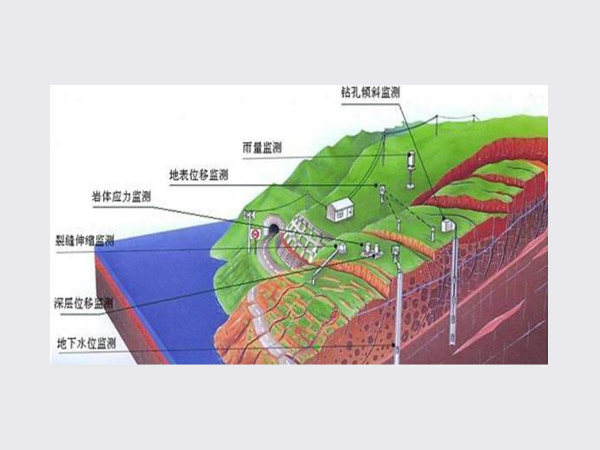 边坡在线监测方案