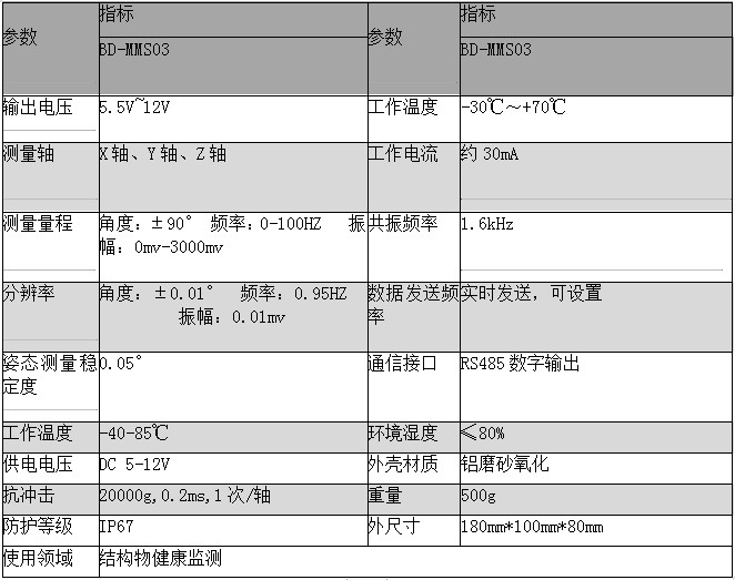 自动化安全监测工程
