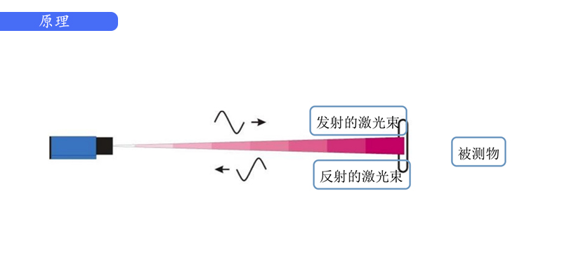 桥梁监测,边坡监测,静力水准仪,固定式测斜仪,全向位移计,倾角仪,房屋监测